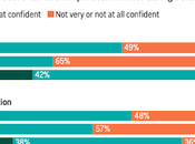 Very Think Trump's DOJ/FBI Will Neutral