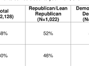 Most People Economy Unfair (And Government Doesn't Care)
