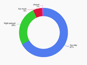 Most Oppose Cuts Republicans Considering