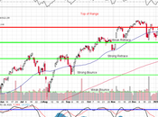 Testy Tuesday S&amp;P 6,000, NYSE 20,000 Edition