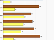 Most U.S. Believe Climate Change Human Activity