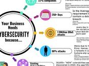 Cybersecurity Important Business?