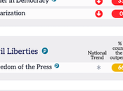 Assessment Well United States Doing