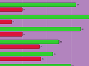 Most Oppose Cutting Funds Critical Government Agencies