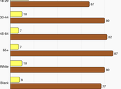 Americans (Including Republicans) Trump Holiday