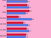 Plurality Says Trump's Policies Will Move U.S. Wrong Direction