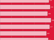About 221,000 Workers Filed Unemployment Last Week