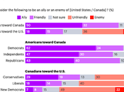 Trump Tariffs Damaging Relations Between Canada U.S.