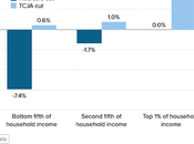 Cutting Medicaid Taxes Rich Terrible Trade!