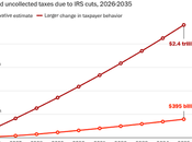 Cutting Jobs Helps Rich Cheats Hurts Honest Taxpayers