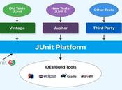 JUnit Best Practices Writing Effective Tests
