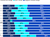 Most Voters Think Hegseth Should Resign