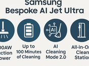 Samsung Bespoke Ultra Review: Does Truly Revolutionize Cordless Clean?