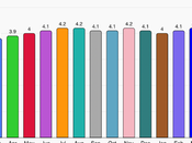 Unemployment Rate March Climbed Slightly 4.2%