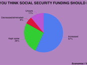 Where Voters Social Security (And They Think Parties Are)
