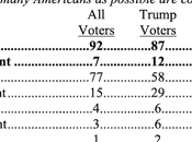 Most Americans Oppose Cutting Medicaid