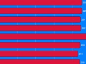 About 222,000 Workers Filed Unemployment Last Week