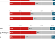 Harvard Youth Poll Shows Many Hurting (And Unhappy With Trump Policies)