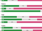 Canada Votes Today (And Canadians Really Don't Like Trump)