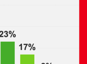 Trump Gets Grade First Days