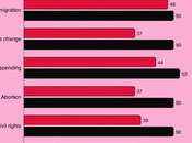 Trump Polling Poorly Policies