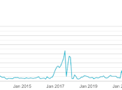 Traffic’s Savanna Stats, 2025