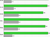 Public Wants Stores List Cost Tariffs Prices