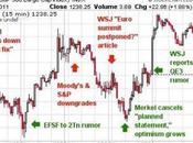 Monday Market Movement Living Edge