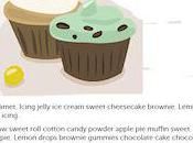 Cupcake Lorem Ipsum