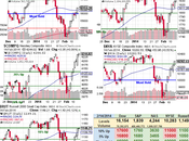 Three Trillion Dollar Tuesday Little Inflow Goes LONG