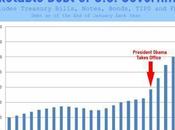 Obama Accumulates More Debt Than Presidents Combined.