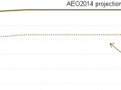 EIA: U.S. Retire Coal Power 2020