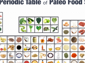 Your Doctor Hasn't Recommended Paleo Diet
