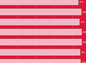 About 229,000 Workers Filed Unemployment Last Week
