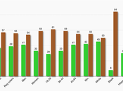 Trump Continues Lose Ground Economy Prices