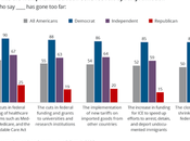 Most Trump Gone Becoming Dangerous Dictator