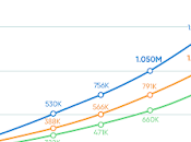 Singaporeans Live Paycheck