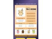 Personality Test: Simi?