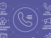 Revolutionize Your Customer Support with Services Noida