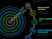 Beyond Hype: Mastering TAM, SAM,