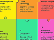 Human Paradox Place Cognitive