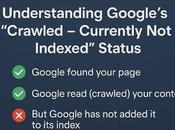 Understanding Google’s “Crawled Currently Indexed” Status