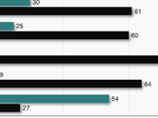 Most Americans Don't Like Trump Demolishing East Wing Build Ballroom