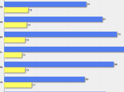 Overwhelming Opposition Changing Clocks Twice Year Daylight Saving Time