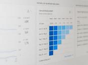 Code Generator Apps With Analytics Custom Branding