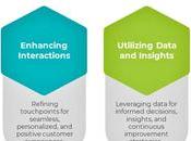 Customer Journey Optimization: Benefits, Strategy, Tools