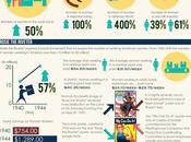 Infographic: Women Manufacturing