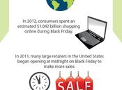 Infographic: Much Spend Black Friday?