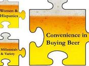 Putting Together Beer Puzzle: This Future Sales?