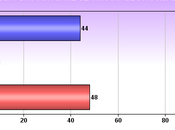 States Don't Oppose Legalizing Same-Sex Unions Long Call Marriage